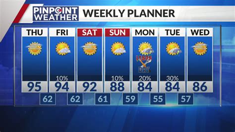 Denver weather: Another day in the 90s